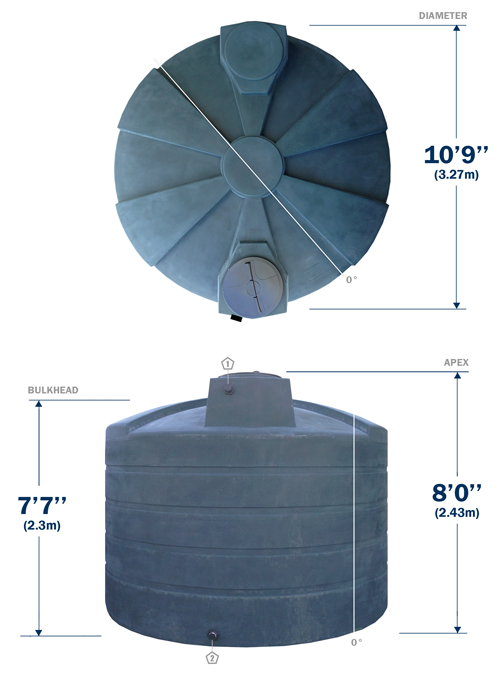 5050 Gallon Green Vertical Water Tank – Water Storage Only